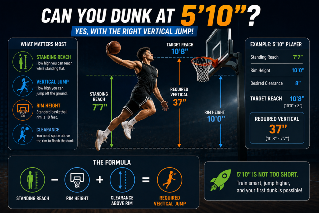 can you dunk at 5 10